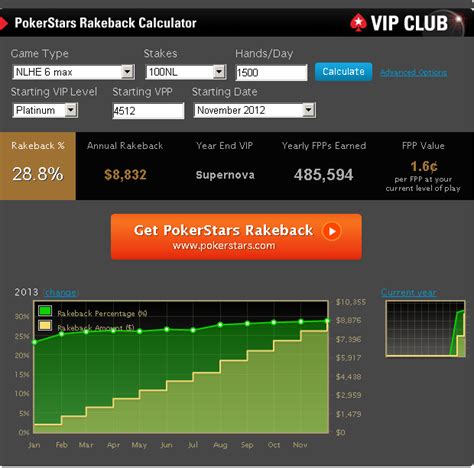 pokerstars rakeback calculator 2014|Rakeback calculator .
